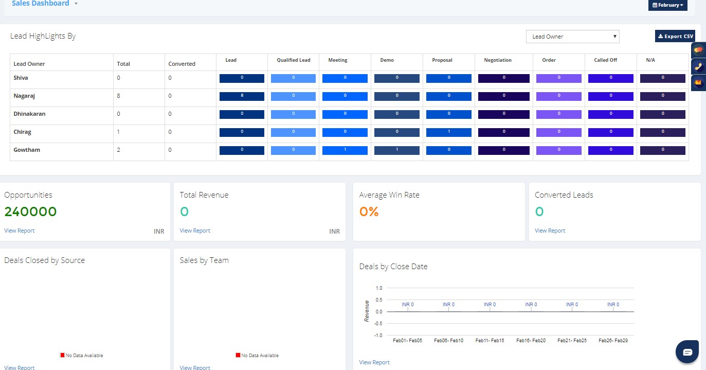 LEAD MANAGEMENT-LEAD ANALYTICS